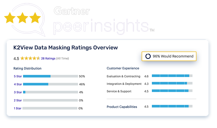 Data Masking Tools - Gartner Data Masking Tools - Gartner