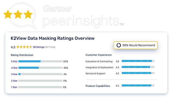 Data Masking Tool reviews by Gartner Data Masking Tool reviews by Gartner