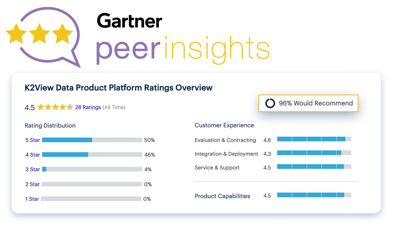 Data-MaskingGartner-peer-insights-96-May-21-2024-01-13-09-6131-PM Data-MaskingGartner-peer-insights-96-May-21-2024-01-13-09-6131-PM