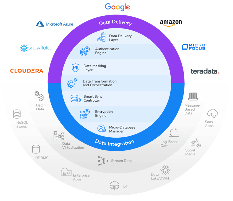 Data pipeline tools: architecture