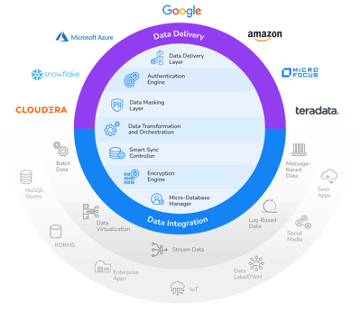 Data pipeline tools: architecture Data pipeline tools: architecture
