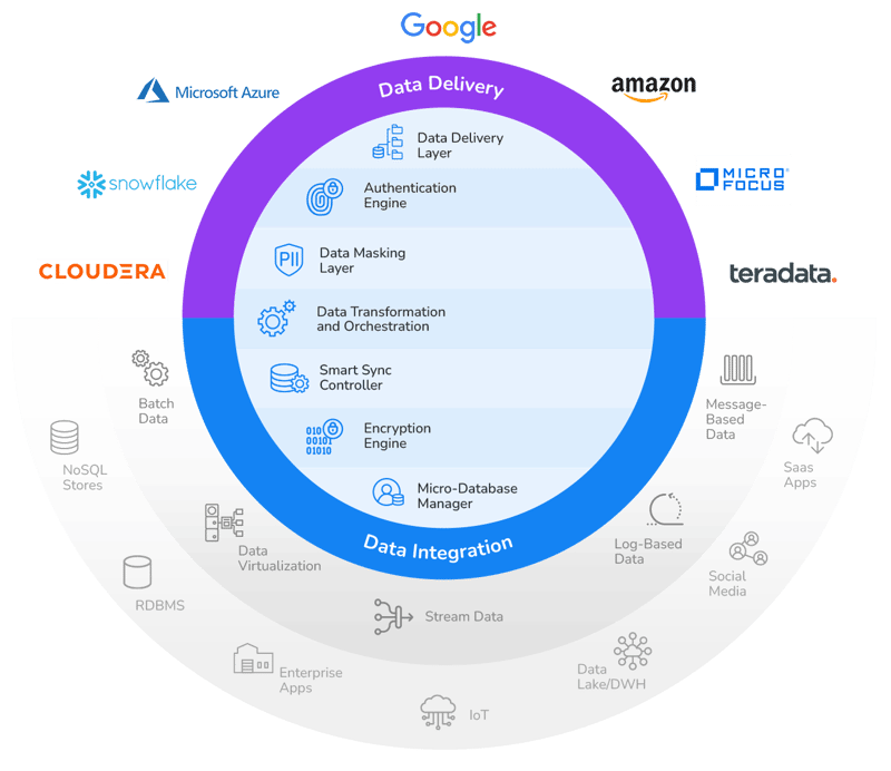Data pipeline tools: architecture Data pipeline tools: architecture