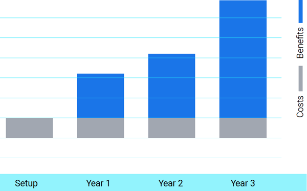 Detail of ROI diagram