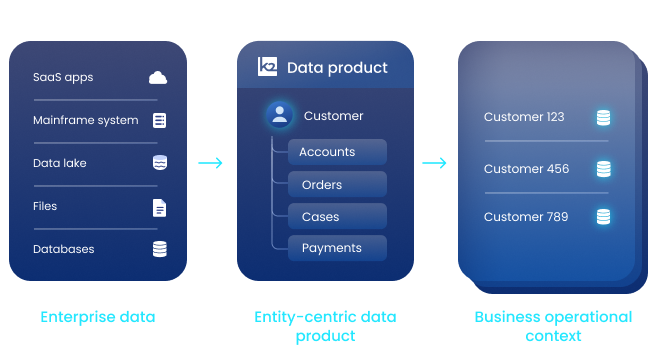 AI-READY DATA PRODUCTS