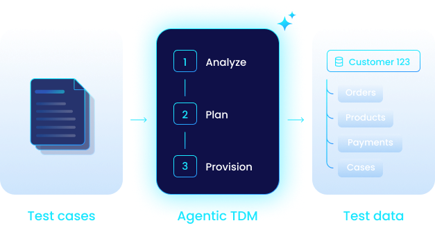 Enterprise Test Data Management Tools