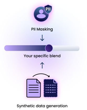 PII masking blended with synthetic data and privacy techniques