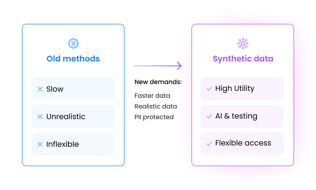 Why teams are evaluating synthetic data platforms