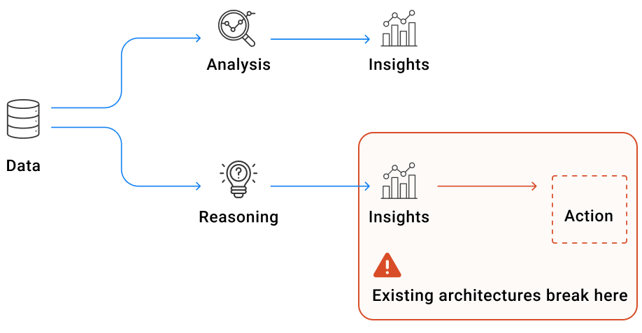 Data Architecture for Agentic AI | K2view