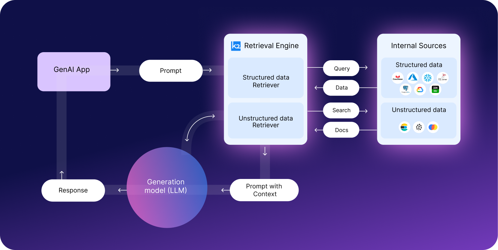 K2view RAG Tool | Unleashing the Power of Enterprise Data
