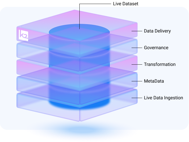 K2view data product deployed as MCP server