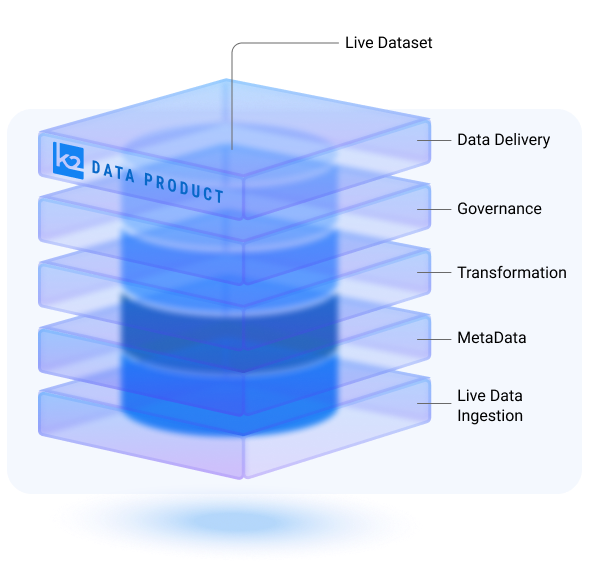Data Product Platform | K2View