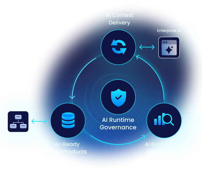 AI Context Platform