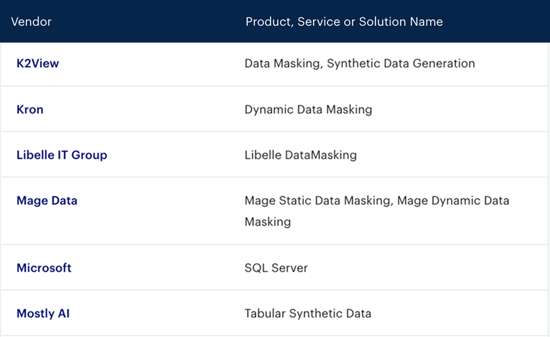 Table of leading synthetic data generation vendors and their solution names featured in the Gartner Market Guide.