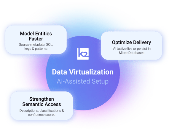 K2view data virtualization