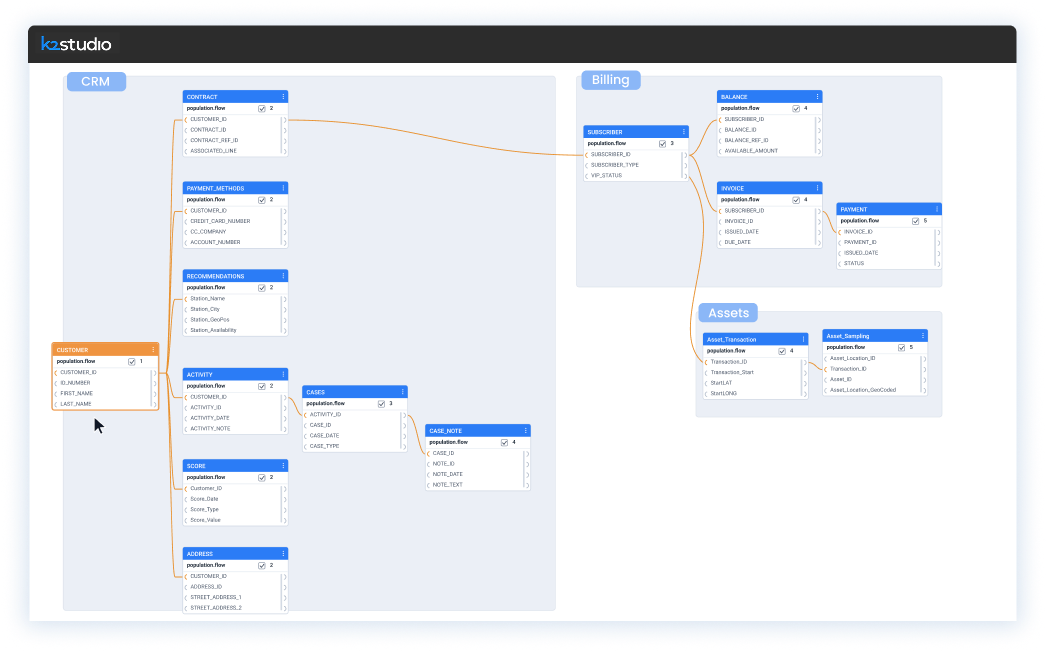 AI-ready data product foundation for the AI Context Platform