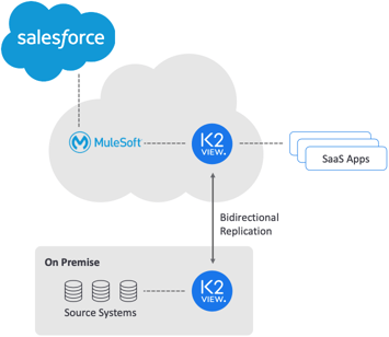 Hybrid Cloud Support