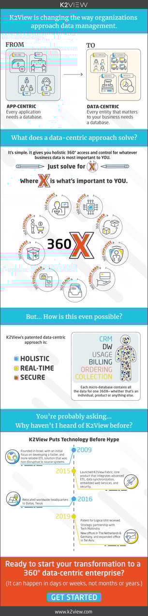 K2View Puts Technology Before Hype