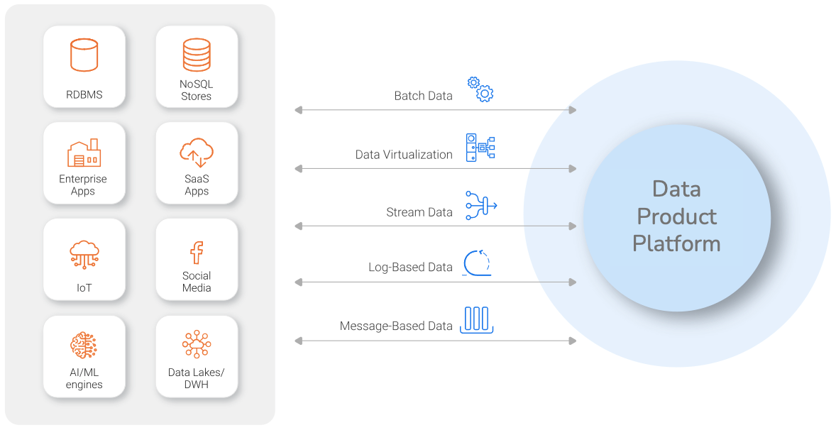 Data Pipeline Architecture | K2View