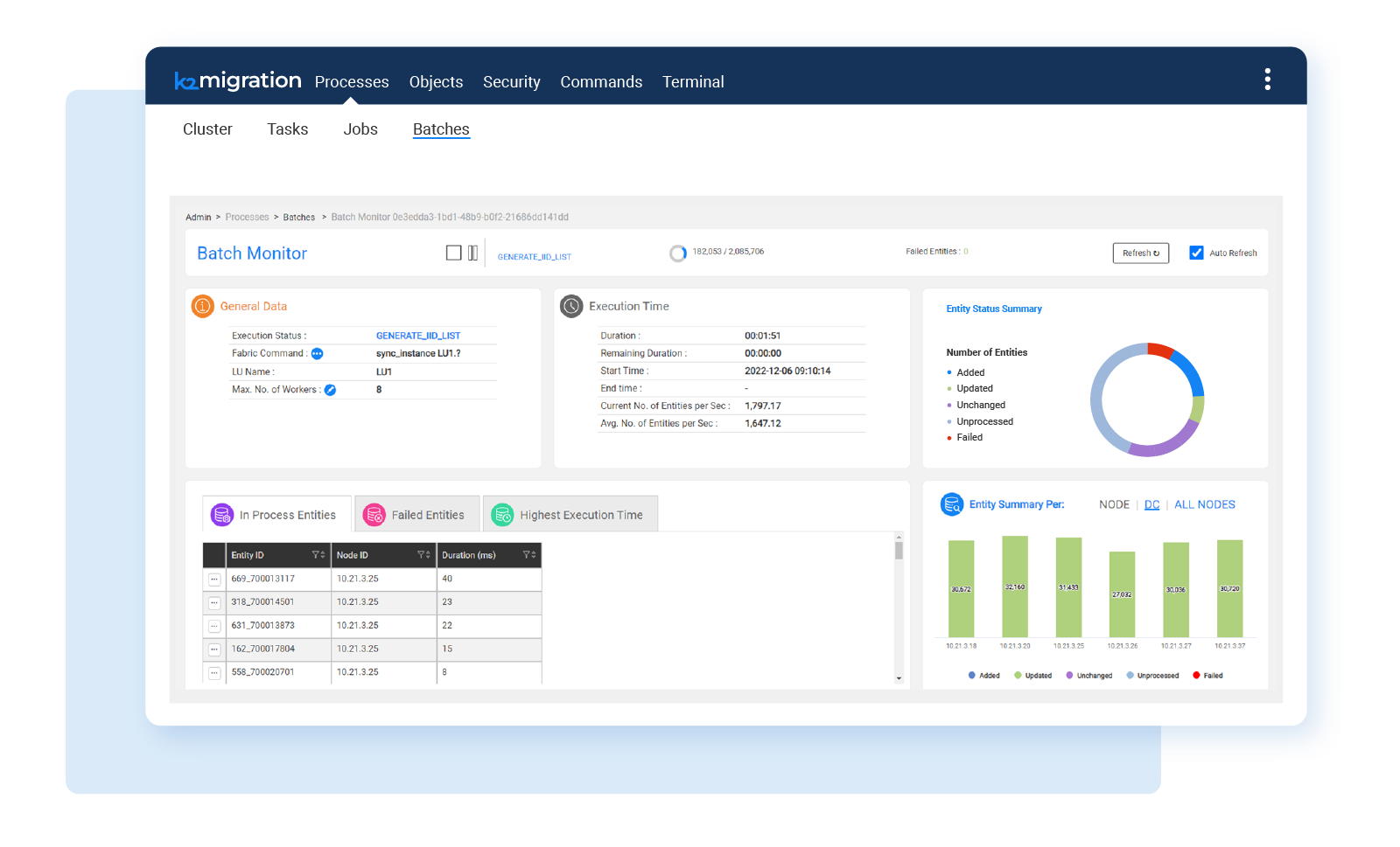 Observability and change management