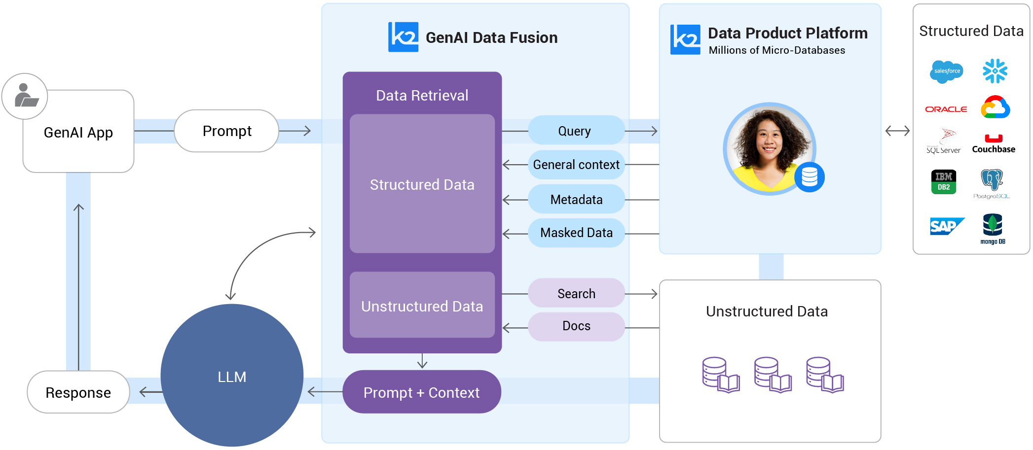 RAG architecture diagram for enterprise application data