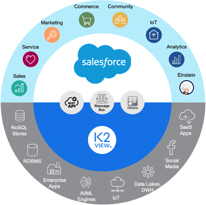 K2Value for Salesforce 2022