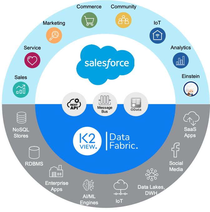 K2Value for Salesforce