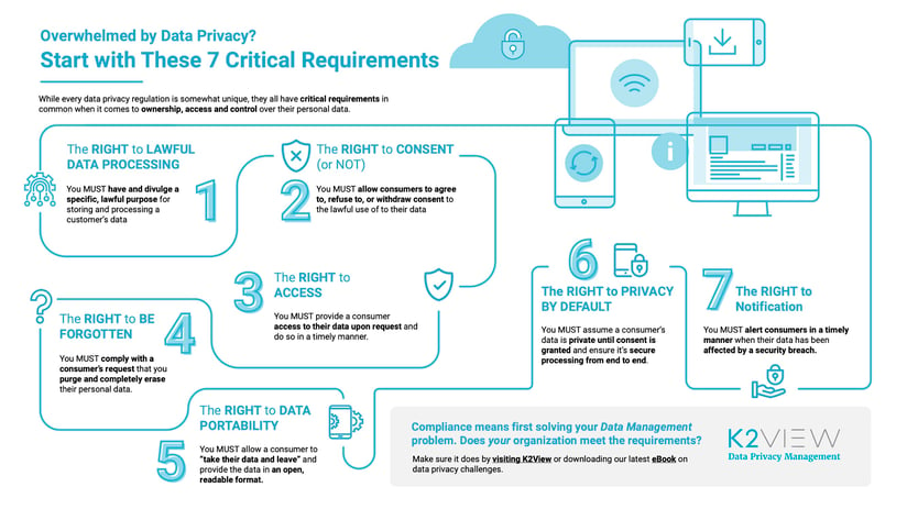 K2View DPM infographic-DataPrivacyManagement-1