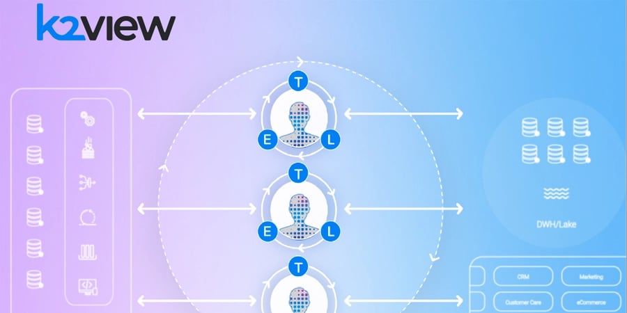 Next-gen ETL/ELT data delivery