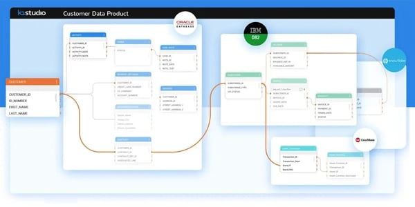 K2view data product platform as a data fabric