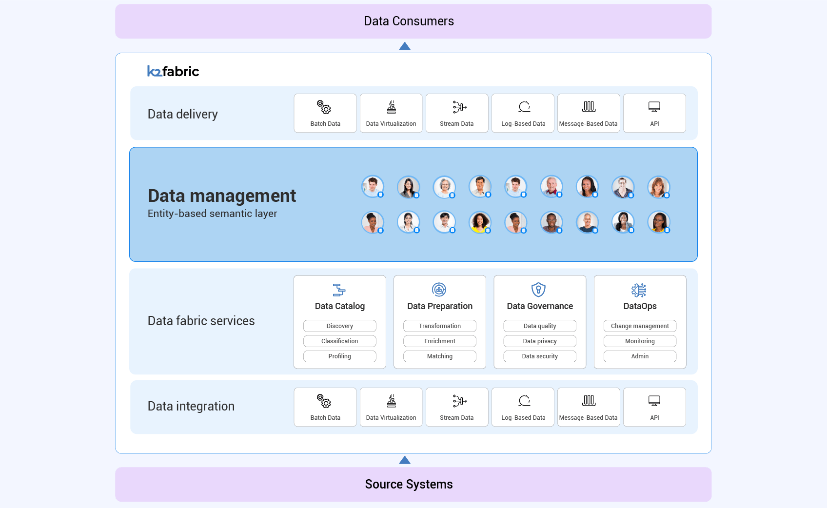 Datafabric Visual Complete Guide to Data Fabric | K2view