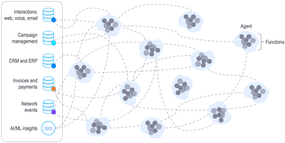 LLM agent spaghetti code