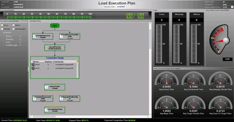 Load Execution Plan