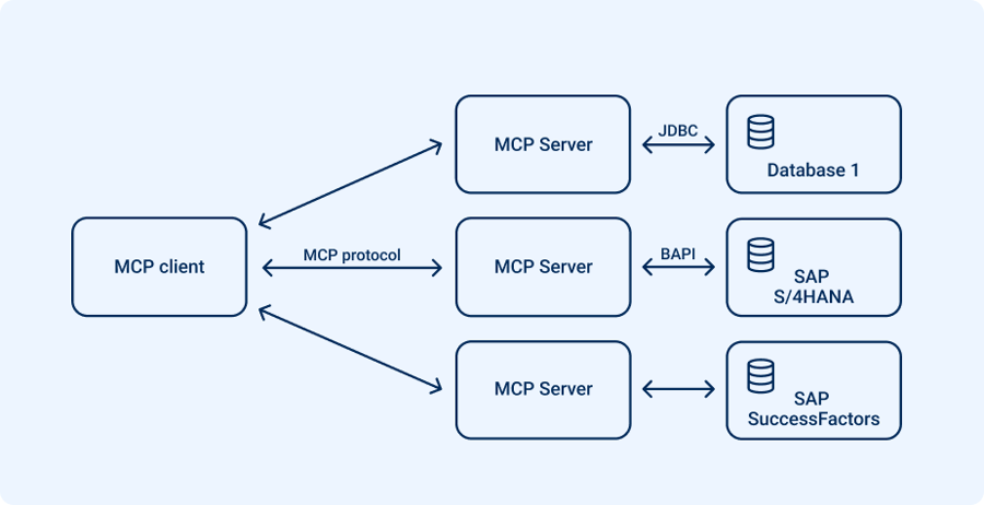 MCP diagram 1-1