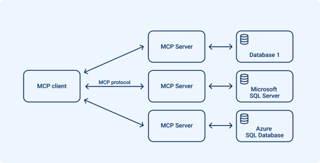 MCP diagram 4-1