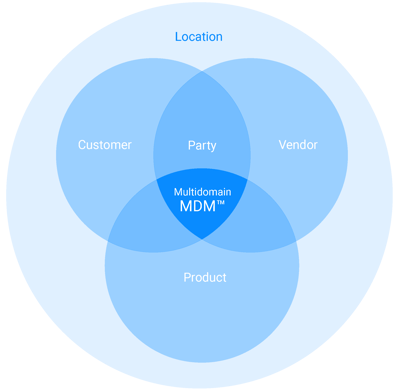 Any and all domains