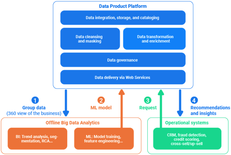 ML on DPP diagram