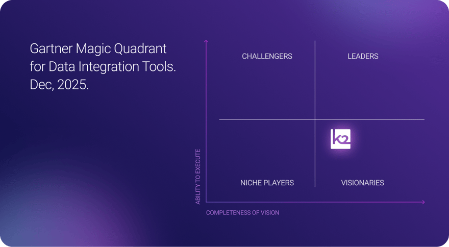 K2view Shines as Visionary in 2024 Gartner Magic Quadrant for Data ...