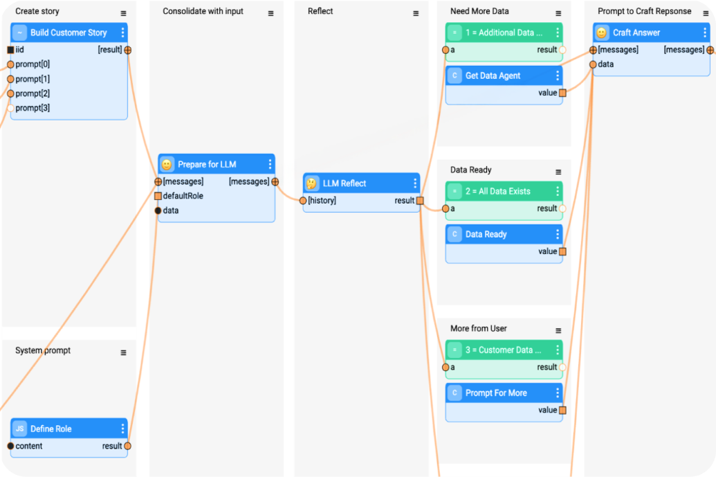 K2view | From Raw Data to Enterprise Data Products