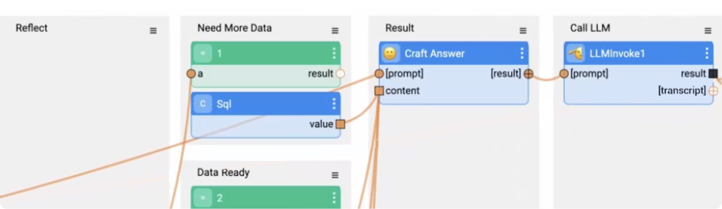 Enterprise data RAG