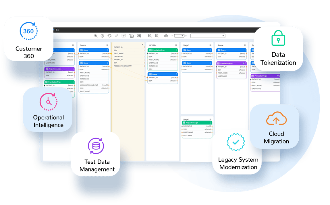 Data Mesh cloud data integration | K2View