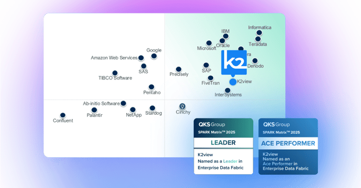 New K2view report warns enterprises are scaling GenAI on data ...