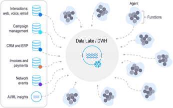 RAG for structured data diagram