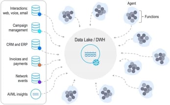 RAG for structured data diagram