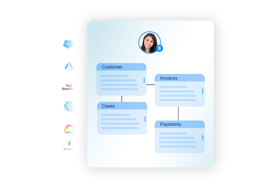 RAG tool - Organizing the data for GenAI retrieval