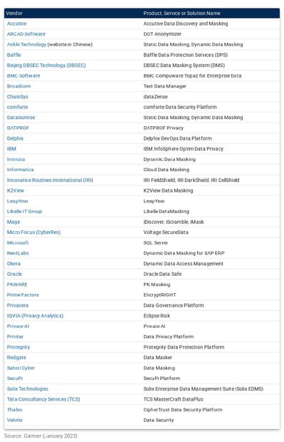 Representative Vendors in Data Masking