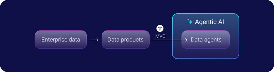 Rethinking data for AI agents_ The foundation of enterprise-ready agentic AI__