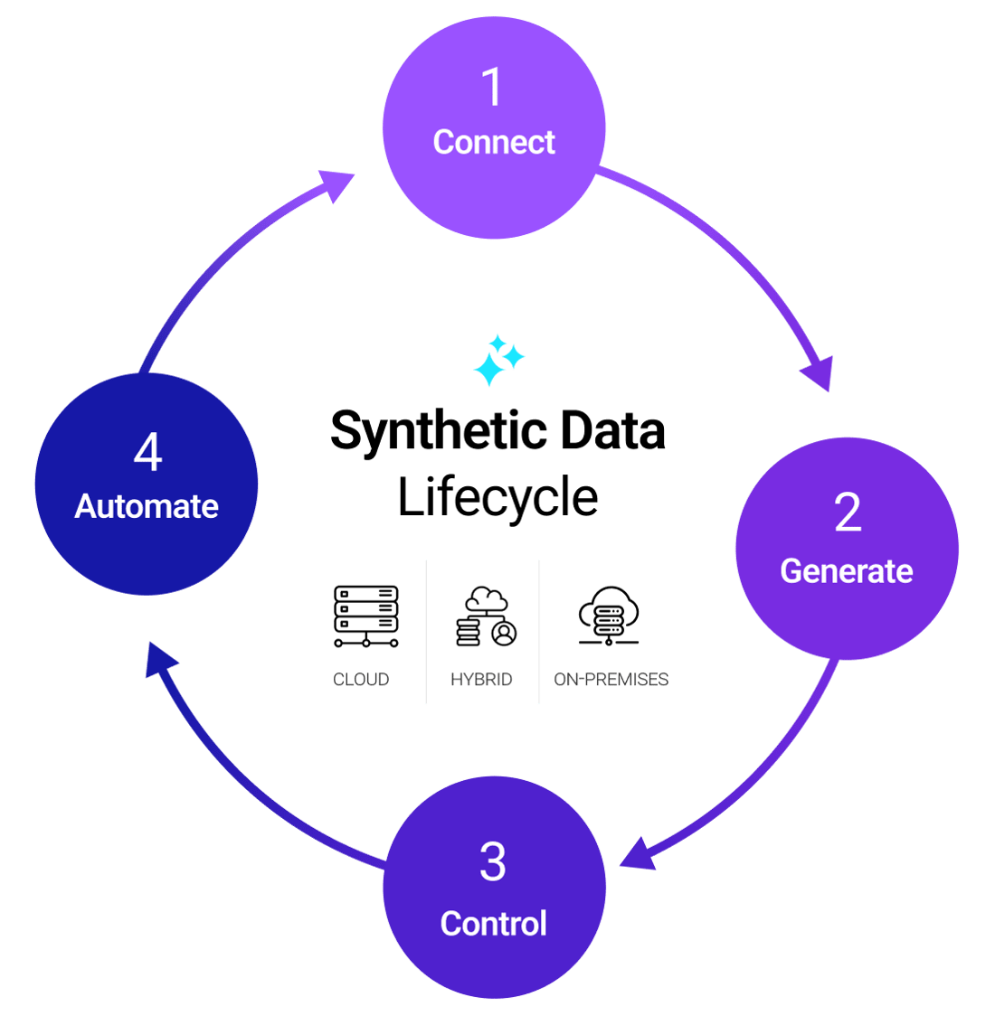 K2view Synthetic Data Generation Tool | Powered by GenAI