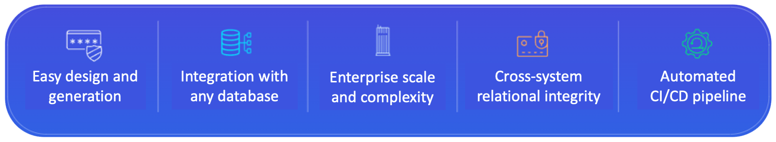 SDG features bar