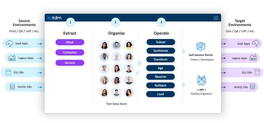 Test Data Management Tools