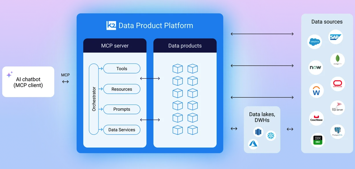 Screenshot 2025-11-02 at 15.04.56